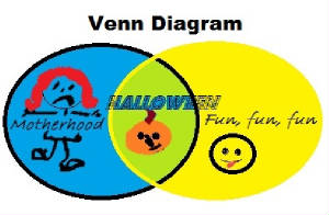 Venn Diagram of motherhood and fun.jpg